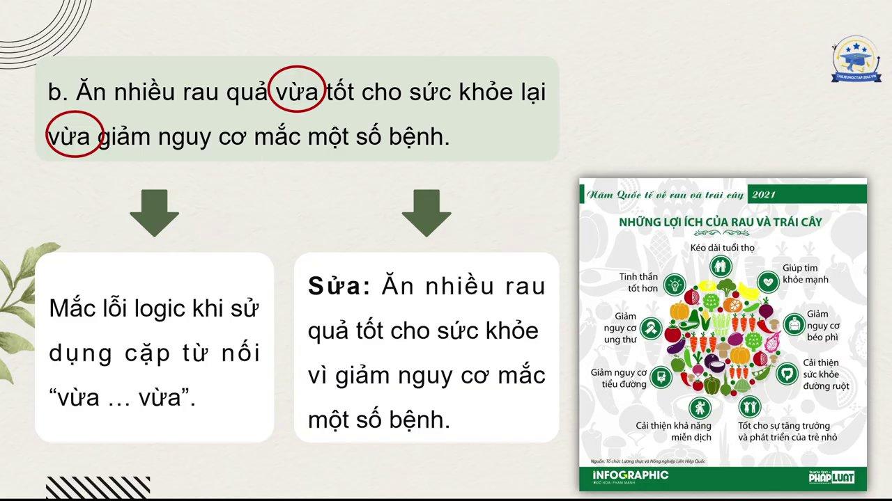 Kết thúc bài học với lời nhắn nhủ về tầm quan trọng của việc viết câu đúng.